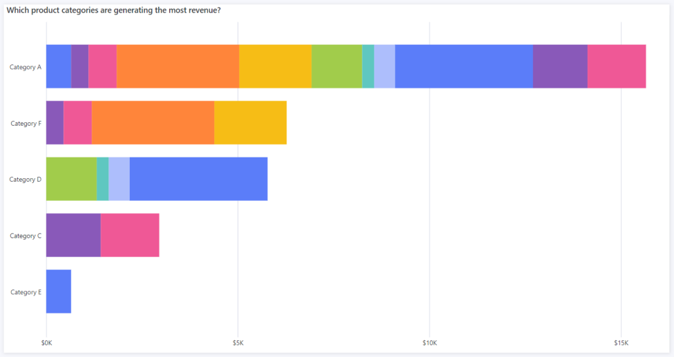 Microsoft Power BI Microsoft Power BI